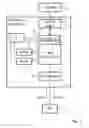 Fig. 02 - Common public radio interface (CPRI) lane controller coupled to direct memory access (DMA) wherein a time division duplex (TDD) steers control of CPRI
