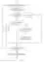 Fig. 05 - Intercomponent data communication between multiple time zones