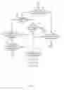 Fig. 07 - Intercomponent data communication