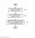 Fig. 09 - Intercomponent data communication