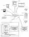 Fig. 01 - Dynamic data collection communication between adapter functions