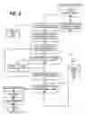 Fig. 07 - Dynamic data collection communication between adapter functions