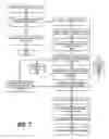 Fig. 08 - Dynamic data collection communication between adapter functions