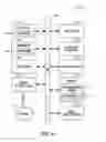 Fig. 09 - Application Markup language