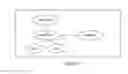 Fig. 04 - CREATION OF ASSOCIATIVE 3D PRODUCT DOCUMENTATION FROM DRAWING ANNOTATION