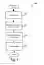 Fig. 06 - Interaction between web gadgets and spreadsheets
