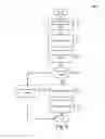 Fig. 07 - Interaction between web gadgets and spreadsheets