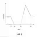 Fig. 02 - Moving data between partitions