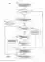Fig. 06 - Document tracking for safe save operations