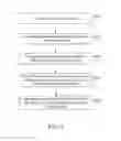 Fig. 06 - Secure synchronization apparatus, method, and non-transitory computer readable storage medium thereof