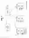 Fig. 02 - Heterogeneous distributed file system using different types of storage mediums