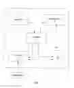 Fig. 02 - Method and device relating to information management
