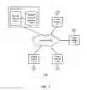 Fig. 02 - Sharing photos
