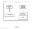 Fig. 09 - Sharing photos