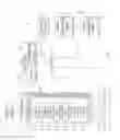 Fig. 02 - Method and system for centralized control of database applications