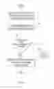 Fig. 09 - Method and system for centralized control of database applications