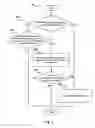 Fig. 07 - Processing time series