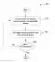 Fig. 01 - System and method of consuming and integrating with rest-based cloud and enterprise services