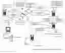 Fig. 01 - Management of data replication and storage apparatuses, methods and systems