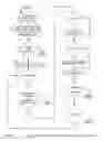 Fig. 06 - Management of data replication and storage apparatuses, methods and systems