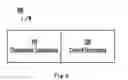 Fig. 06 - Processing time series