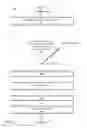 Fig. 07 - Managing documents in question answering systems