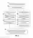Fig. 06 - Content access in a travel management system