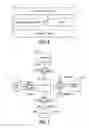 Fig. 07 - Content access in a travel management system