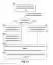Fig. 13 - Content access in a travel management system