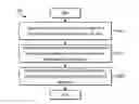 Fig. 01 - Managing database