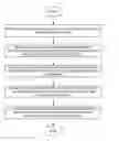 Fig. 01 - System design management