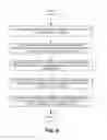 Fig. 07 - System design management
