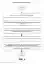 Fig. 09 - System design management
