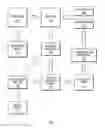 Fig. 01 - Correlation of test results and test coverage for an electronic device design
