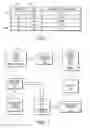 Fig. 03 - Correlation of test results and test coverage for an electronic device design