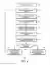 Fig. 04 - Correlation of test results and test coverage for an electronic device design