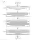 Fig. 01 - Timing analysis of asynchronous clock domain crossings