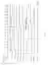 Fig. 11 - Timing analysis of asynchronous clock domain crossings