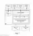 Fig. 02 - Extracting system architecture in high level synthesis