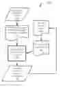 Fig. 01 - Micro-benchmark analysis optimization for microprocessor designs