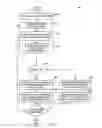Fig. 09 - Fuse multiple drawings into an equipment (BIM) model