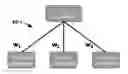 Fig. 01 - Assessment of cellular signaling pathway activity using linear combination(s) of target gene expressions
