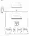 Fig. 01 - Managing user information—source prioritization