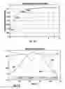 Fig. 10 - Hazard based assessment patterns