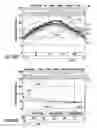 Fig. 15 - Hazard based assessment patterns