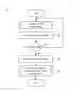 Fig. 01 - Computer-Implemented System And Method For Improving Glucose Management Through Cloud-Based Modeling Of Circadian Profiles
