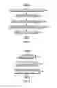 Fig. 05 - Secure execution of encrypted program instructions