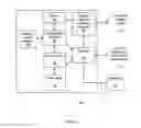 Fig. 02 - In-circuit security system and methods for controlling access to and use of sensitive data
