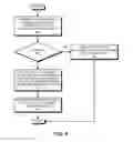 Fig. 07 - Proximity unlock and lock operations for electronic devices