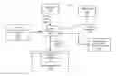 Fig. 01 - Method for managing security of a data processing system with configurable security restrictions